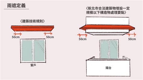 陽台外推|陽台外推、頂樓加蓋真的不行嗎？建築法規與民眾生活。